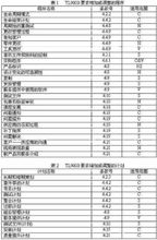 TL9000認證結(jié)構(gòu)